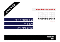 [윤리경영] 분식회계 사례와 금융기관의 회계윤리 고찰-20