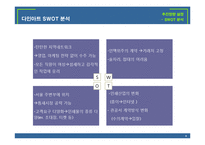 [경영정보] 다인아트의 프로세스 혁신-도서출판 다인아트의 프로세스 재설계-6