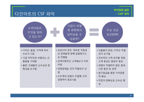 [경영정보] 다인아트의 프로세스 혁신-도서출판 다인아트의 프로세스 재설계-8