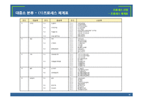 [경영정보] 다인아트의 프로세스 혁신-도서출판 다인아트의 프로세스 재설계-10