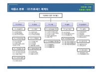 [경영정보] 다인아트의 프로세스 혁신-도서출판 다인아트의 프로세스 재설계-11
