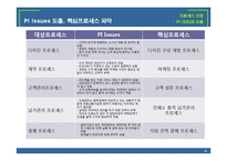 [경영정보] 다인아트의 프로세스 혁신-도서출판 다인아트의 프로세스 재설계-12