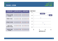 [경영정보] 다인아트의 프로세스 혁신-도서출판 다인아트의 프로세스 재설계-13