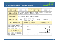 [경영정보] 다인아트의 프로세스 혁신-도서출판 다인아트의 프로세스 재설계-14