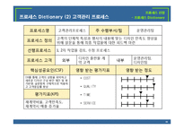 [경영정보] 다인아트의 프로세스 혁신-도서출판 다인아트의 프로세스 재설계-15