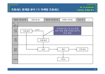 [경영정보] 다인아트의 프로세스 혁신-도서출판 다인아트의 프로세스 재설계-17