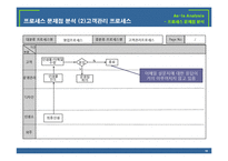[경영정보] 다인아트의 프로세스 혁신-도서출판 다인아트의 프로세스 재설계-18