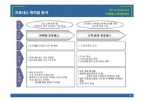 [경영정보] 다인아트의 프로세스 혁신-도서출판 다인아트의 프로세스 재설계-19