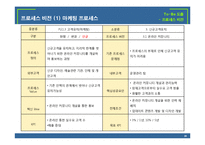 [경영정보] 다인아트의 프로세스 혁신-도서출판 다인아트의 프로세스 재설계-20