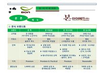 [외식경영론] 본 아이에프(주) `본죽` 성공사례 분석-8