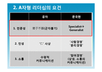 [유학과 리더십] 공자와 문국현의 `A자형리더십`-9