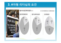 [유학과 리더십] 공자와 문국현의 `A자형리더십`-17