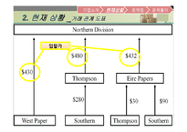 [관리회계와 경영통제] Birch Paper Company 지속적인 이익창출 방안-5