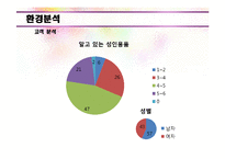 [창업론] 성인용품 온라인 쇼핑몰 사업계획서-14