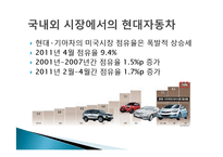 [기업과 경제] 현대자동차의 시장과 마케팅전략-15