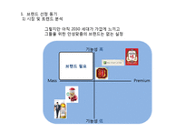 [마케팅전략] 천호식품의 젊은층 타겟 신규 브랜드 런칭과 브랜드 마케팅 전략 제안-4