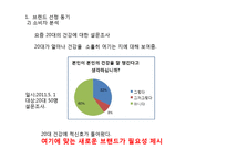 [마케팅전략] 천호식품의 젊은층 타겟 신규 브랜드 런칭과 브랜드 마케팅 전략 제안-5