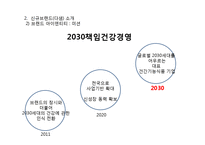[마케팅전략] 천호식품의 젊은층 타겟 신규 브랜드 런칭과 브랜드 마케팅 전략 제안-15