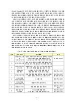 [경영학] 대학교 학부생을 위한 리더 양성 프로그램 개발-14
