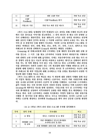 [경영학] 대학교 학부생을 위한 리더 양성 프로그램 개발-19