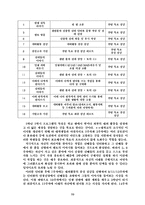 [경영학] 대학교 학부생을 위한 리더 양성 프로그램 개발-20