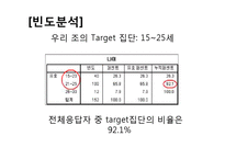 [마케팅 조사론] 국산 스포츠 브랜드 `프로스펙스` 경쟁력 강화를 위한 마케팅 전략-6
