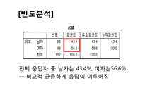 [마케팅 조사론] 국산 스포츠 브랜드 `프로스펙스` 경쟁력 강화를 위한 마케팅 전략-7
