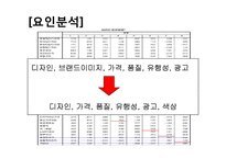 [마케팅 조사론] 국산 스포츠 브랜드 `프로스펙스` 경쟁력 강화를 위한 마케팅 전략-9