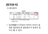 [마케팅 조사론] 국산 스포츠 브랜드 `프로스펙스` 경쟁력 강화를 위한 마케팅 전략-10
