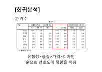 [마케팅 조사론] 국산 스포츠 브랜드 `프로스펙스` 경쟁력 강화를 위한 마케팅 전략-12