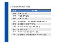 [재무관리] 재무비율분석을 통한 기업비교분석(LG패션과 베이직 하우스 분석)-13