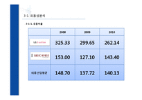 [재무관리] 재무비율분석을 통한 기업비교분석(LG패션과 베이직 하우스 분석)-15