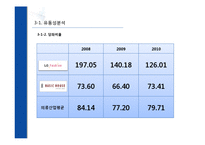 [재무관리] 재무비율분석을 통한 기업비교분석(LG패션과 베이직 하우스 분석)-16