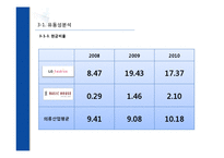 [재무관리] 재무비율분석을 통한 기업비교분석(LG패션과 베이직 하우스 분석)-17
