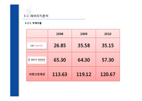 [재무관리] 재무비율분석을 통한 기업비교분석(LG패션과 베이직 하우스 분석)-19