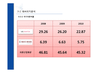 [재무관리] 재무비율분석을 통한 기업비교분석(LG패션과 베이직 하우스 분석)-20