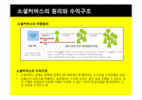 [소비자 정보와 시장조사] 소셜커머스 시장현황과 장단점, 피해 유형과 해결방안-5