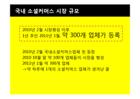 [소비자 정보와 시장조사] 소셜커머스 시장현황과 장단점, 피해 유형과 해결방안-7