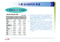 [인사관리] 인사관리의 현재이슈와 올레 KT 인사관리 사례분석-3