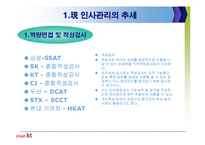 [인사관리] 인사관리의 현재이슈와 올레 KT 인사관리 사례분석-4
