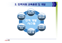 [인사관리] 인사관리의 현재이슈와 올레 KT 인사관리 사례분석-7