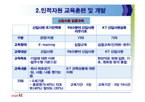 [인사관리] 인사관리의 현재이슈와 올레 KT 인사관리 사례분석-9