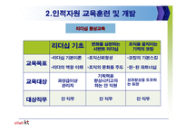 [인사관리] 인사관리의 현재이슈와 올레 KT 인사관리 사례분석-13