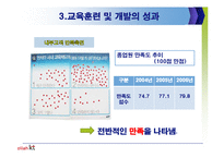 [인사관리] 인사관리의 현재이슈와 올레 KT 인사관리 사례분석-14