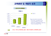 [인사관리] 인사관리의 현재이슈와 올레 KT 인사관리 사례분석-15