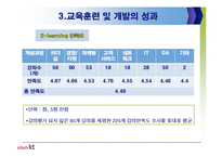[인사관리] 인사관리의 현재이슈와 올레 KT 인사관리 사례분석-16