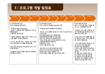 [경영학] 대학교 학부생을 위한 리더 양성 프로그램 개발-5