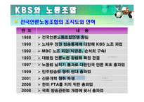 [조직행동론] KBS의 노사분쟁 사례분석-7