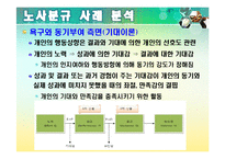 [조직행동론] KBS의 노사분쟁 사례분석-16
