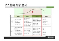 [마케팅] 그루폰코리아의 마케팅 전략 제안-5